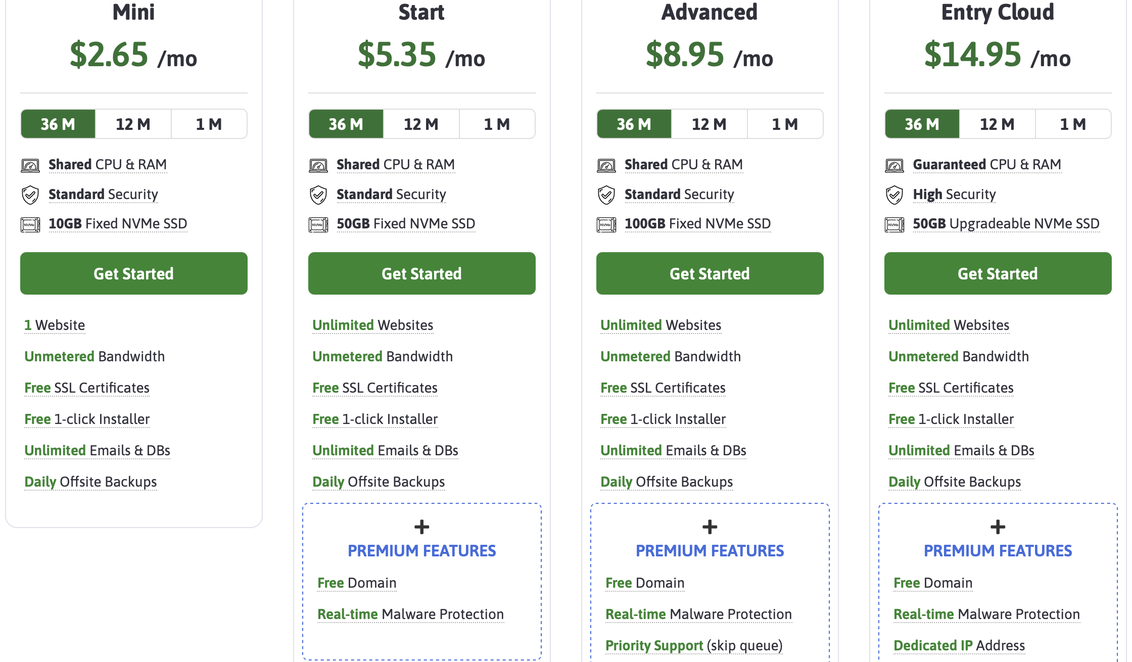 ScalaHosting Wordpress Plans